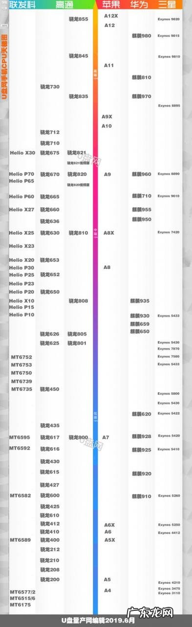最新手机cpu天梯图2021 cpu天梯图手机