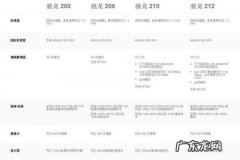 高通骁龙处理器排行图 骁龙cpu排行