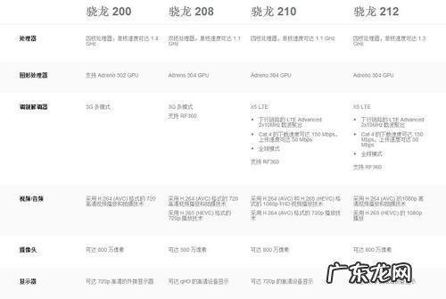 高通骁龙处理器排行图 骁龙cpu排行