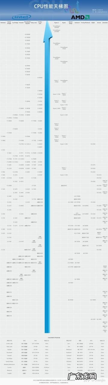 十年前的cpu还有用吗 cpu有用吗