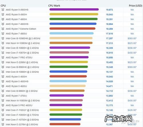 cpu的功耗跑不满 cpu的功耗