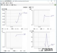 监控cpu内存使用率工具 监控cpu