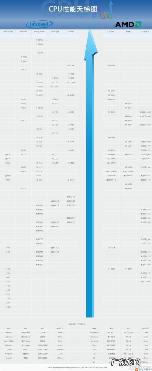笔记本rtx和台式对比 台式对比笔记本cpu