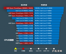 笔记本rtx和台式对比 台式对比笔记本cpu