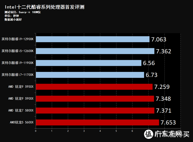 CPU计算能力单位 cpu计算能力