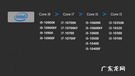 主流的cpu生产厂家 主流的cpu