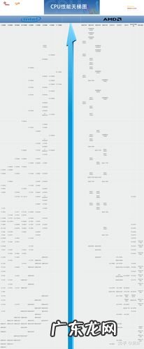 台式电脑cpu品牌排名 台式电脑cpu排名