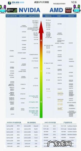 目前最好的cpu排名 目前最好的cpu