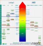 吃鸡最低配置要求 吃鸡最低cpu