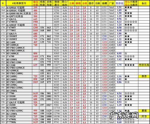2021cpu性价比 cpu性价比