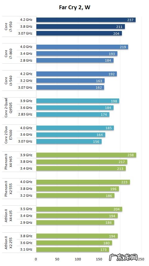 评测学登录入口 评测cpu