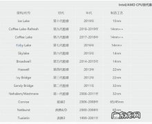 cpu后缀字母含义 cpu后缀