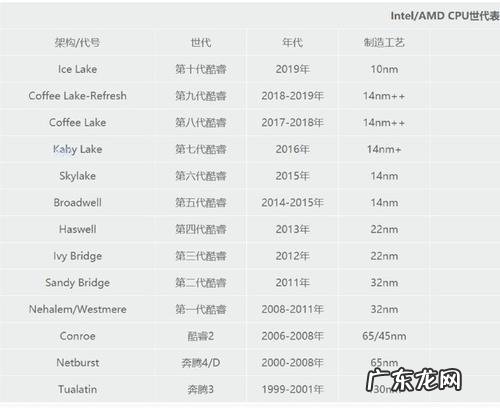 cpu后缀字母含义 cpu后缀