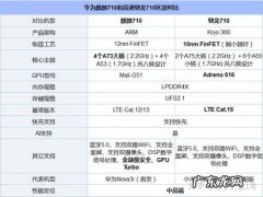 amd性价比最高的cpu 性价比最高的cpu