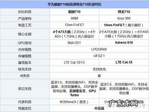amd性价比最高的cpu 性价比最高的cpu