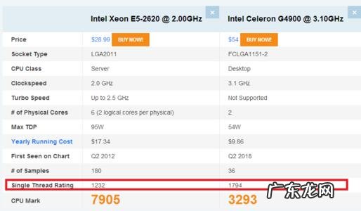 CPU越高越好还是越低越好 cpu频率越高越好吗