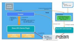 共享电动车 共享cpu