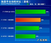 cpu一直满载有什么影响 cpu一直满载