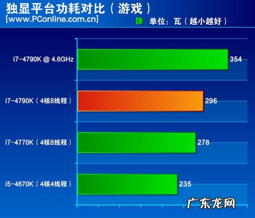 cpu一直满载有什么影响 cpu一直满载
