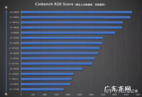 购买剧毒药品说法错误的是 购买cpu