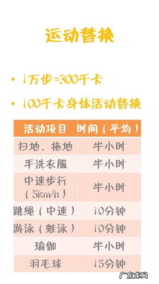 用300大卡的基础代谢换一个月减重30斤，值不值得？