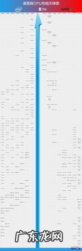 cpu排行榜天梯图 最新cpu天梯图