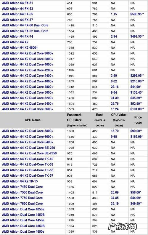 酷睿cpu型号怎么看 酷睿cpu型号大全