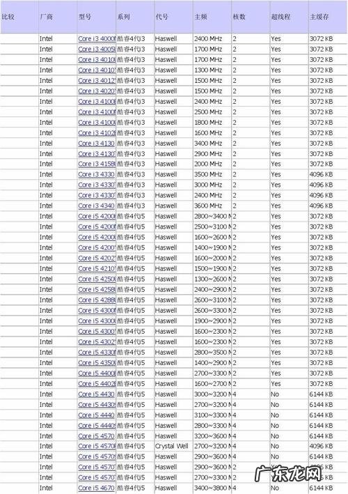 酷睿cpu型号怎么看 酷睿cpu型号大全