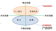 调节心态的有效方法保持好心情的 20 种方法 调节心态的有效方法