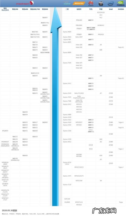 电视CPU天梯图 电视盒子cpu天梯图