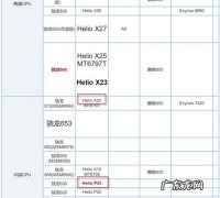 现在处理器排名 cpu那个牌子的好