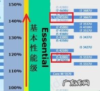 cpu三级缓存是什么意思 cpu三级缓存