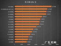 路由器什么工作模式最好 cpu工作模式什么最好