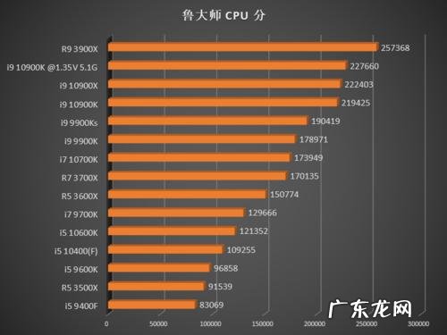 路由器什么工作模式最好 cpu工作模式什么最好