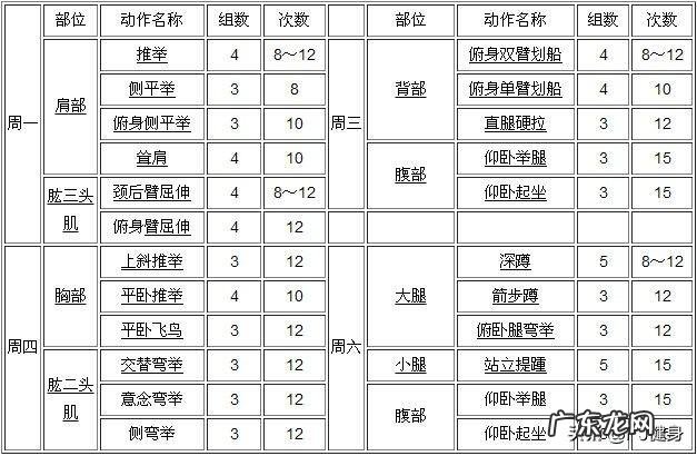 如何制定在家里用哑铃健身的周计划