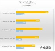 cpu倍频调整多少合适 cpu锁倍频