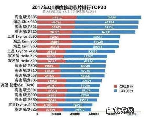 CPU过热怎么处理 手机cpu过热如何处理