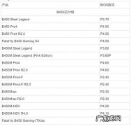 h81主板支持的CPU 主板支持cpu查询