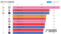 各大洲全称 各大cpu