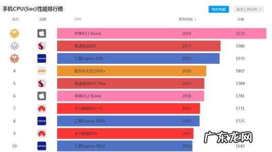 各大洲全称 各大cpu