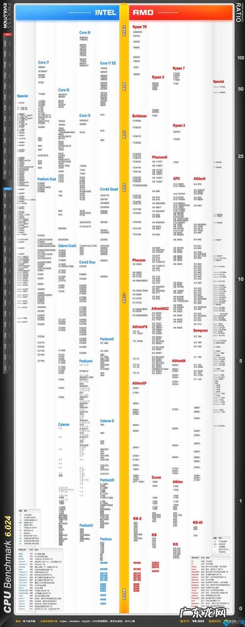 笔记本cpu多核性能排行 intel笔记本cpu性能排行
