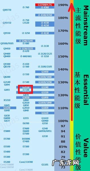 视频剪辑cpu和显卡哪个重要 cpu跟显卡哪个重要