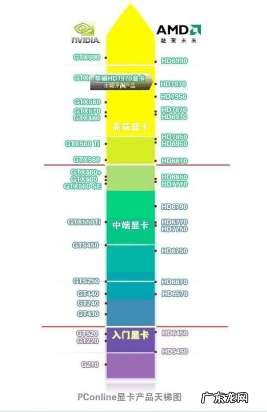 视频剪辑cpu和显卡哪个重要 cpu跟显卡哪个重要