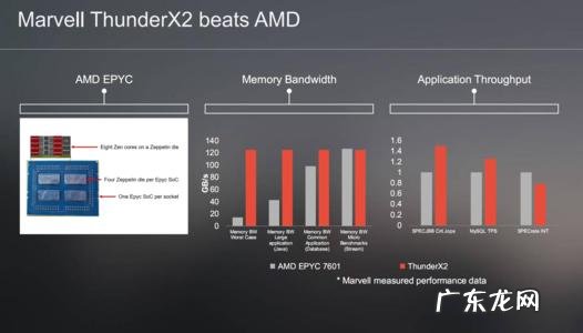 马维尔夏尔 马维尔cpu