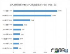 手机CPU频率修改 手机cpu频率排行