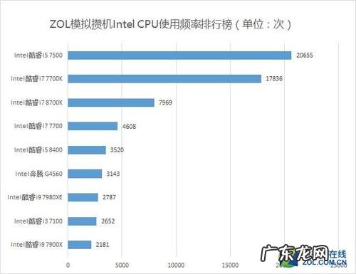 手机CPU频率修改 手机cpu频率排行