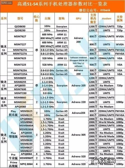 手机CPU频率修改 手机cpu频率排行