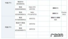 手机处理器哪个牌子好 现在手机里的cpu那种型号最好