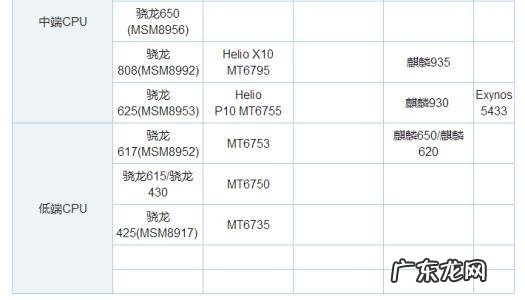 手机处理器哪个牌子好 现在手机里的cpu那种型号最好