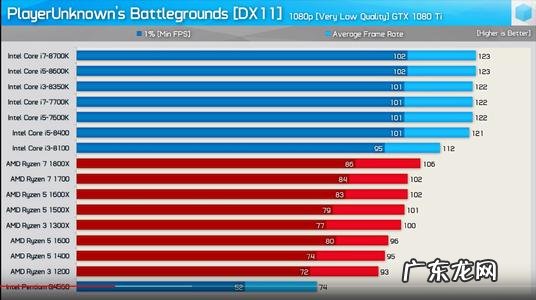 主频低的cpu打不了游戏 低cpu游戏